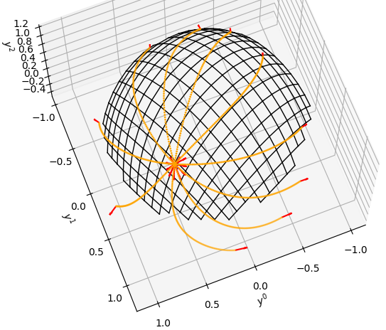 Machine learning with geodesic flows