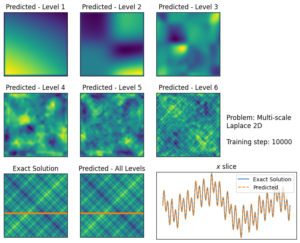 Multi-scale simulation with physics-informed neural networks - Scalable ...