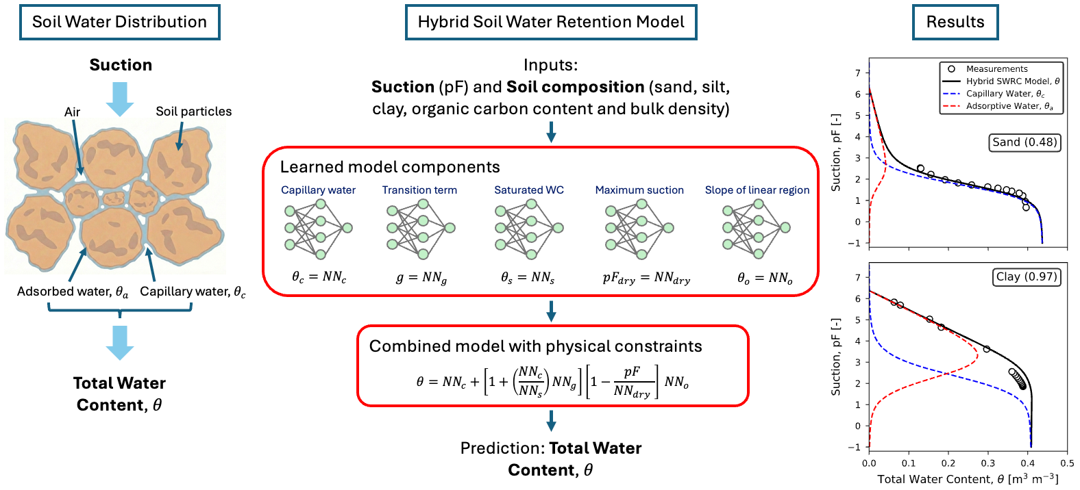 Our research on discovering soil physics processes featured in Imperial News